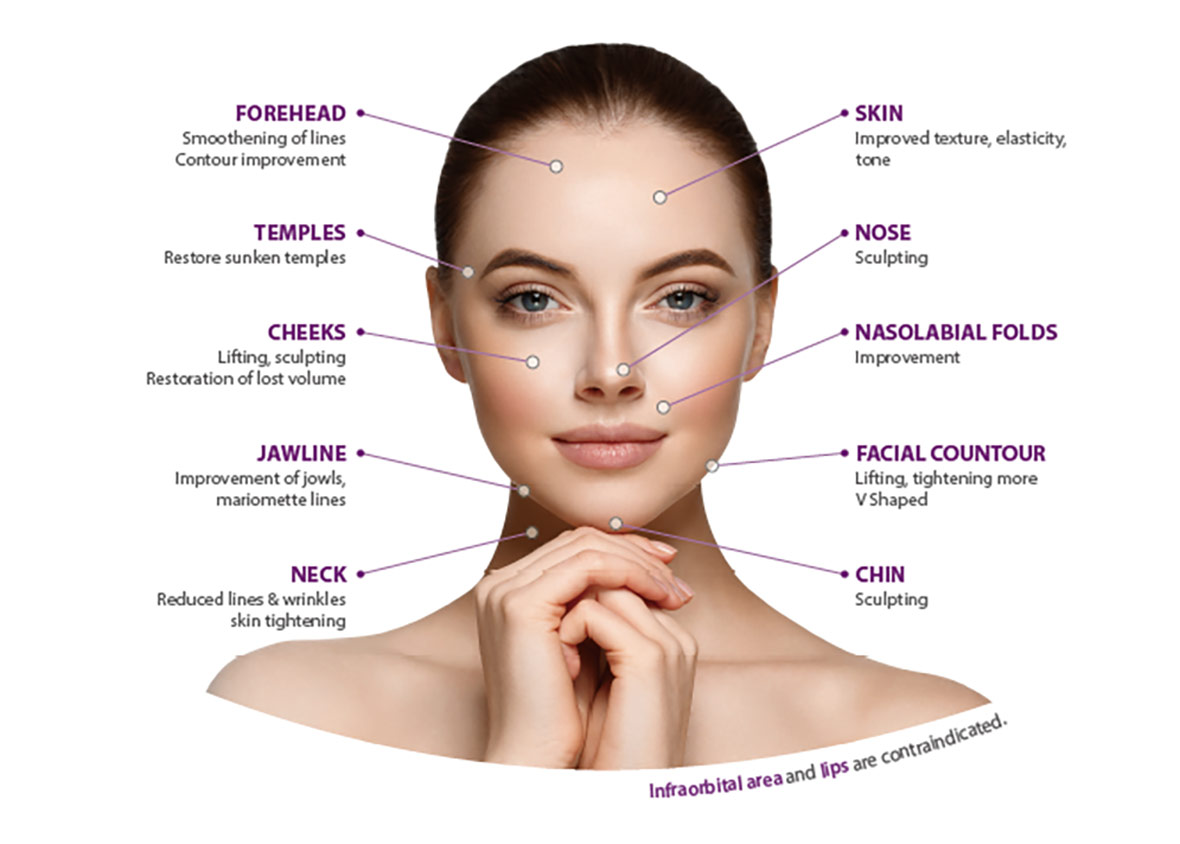 透明质酸填充剂如何发挥作用？丰满背后科学的简单指南