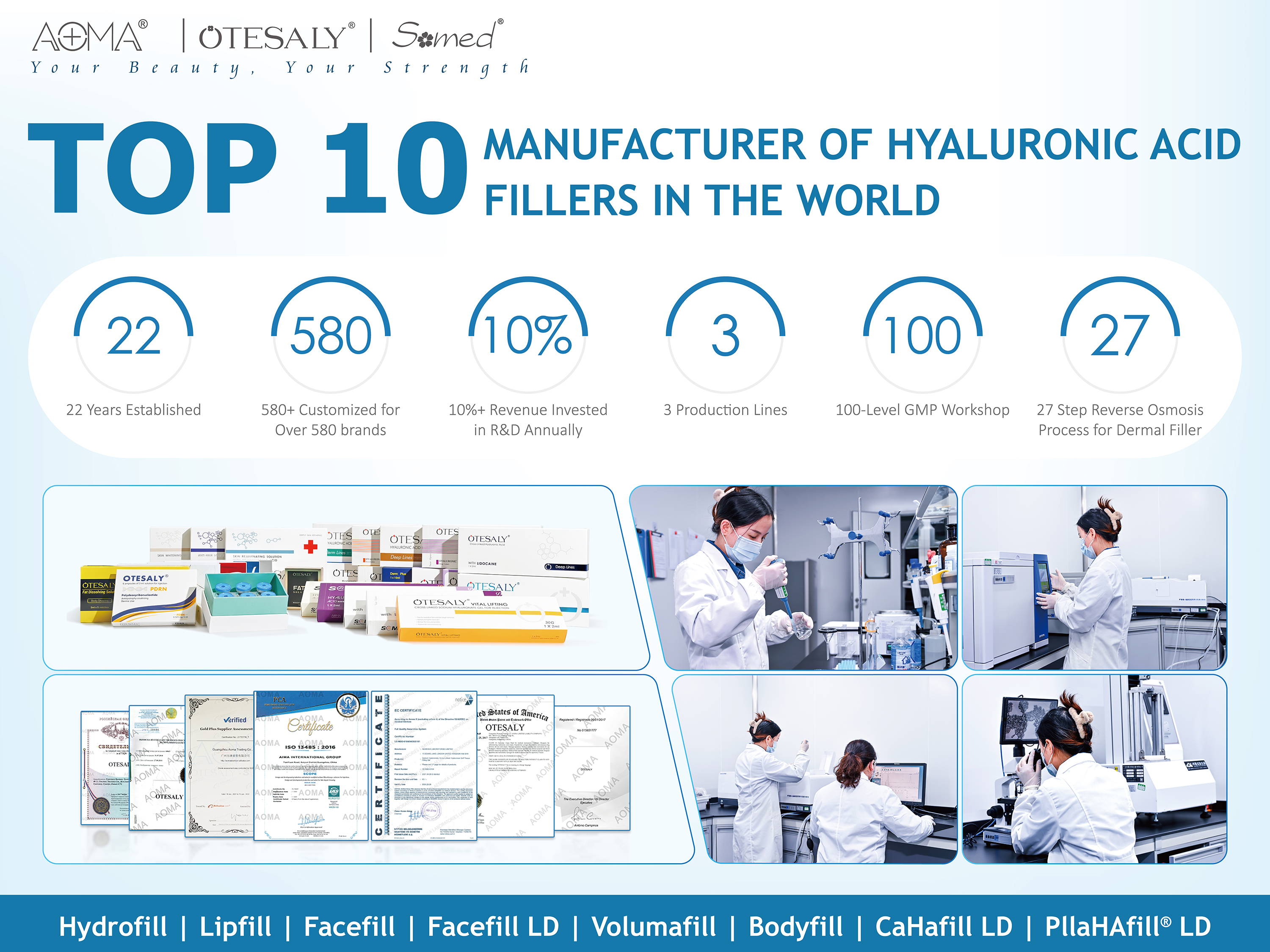 填充寿命比较：透明质酸注射实际持续多长时间？